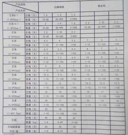 艾条批发价格