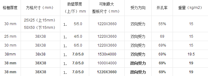 12mm玻璃重量的计算公式配图