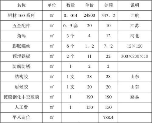 4s店玻璃幕墙价格表配图