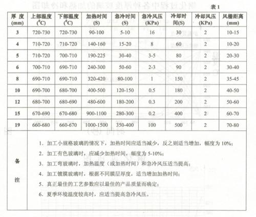 6毫米玻璃重量的计算公式配图