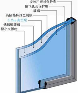 Lowe玻璃的作用配图