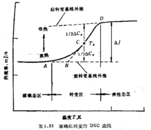 abs的玻璃化转变温度配图