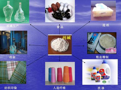 广泛应用于玻璃造纸纺织和洗涤剂的生产是什么配图