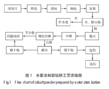 广泛用于玻璃造纸纺织洗涤剂的生产的化学物质配图