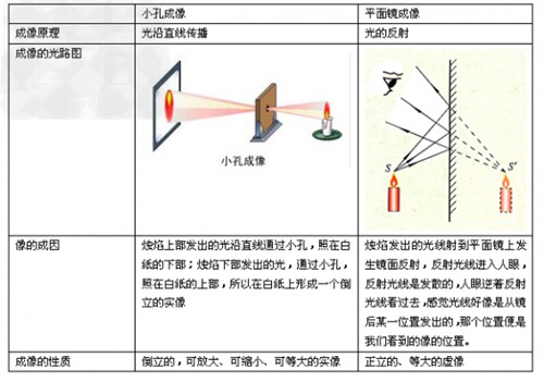 把平面镜换成玻璃板目的是什么配图