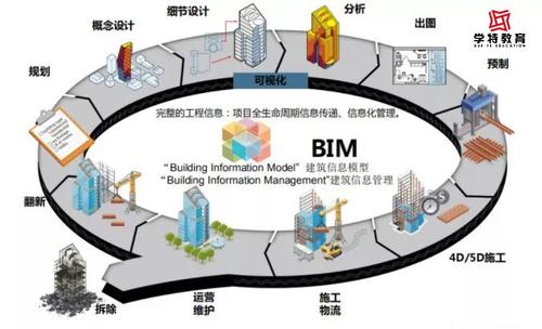 bim玻璃幕墙的创建配图