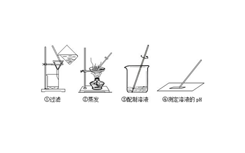 玻璃棒最常见的用途是什么配图