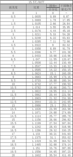 玻璃比重计的换算公式配图