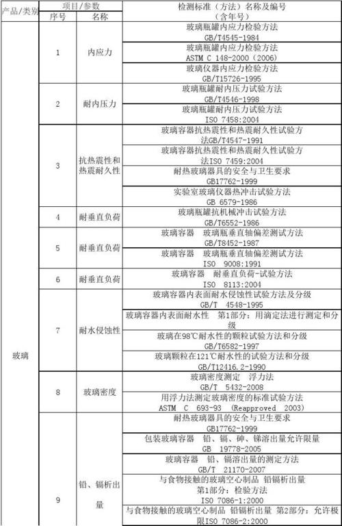 玻璃笔的国家执行标准配图