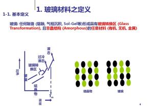 玻璃材料的基本特性配图