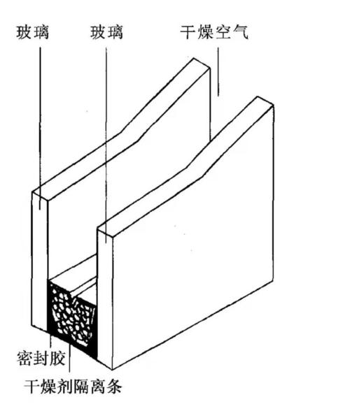 玻璃材料的结构特点和应用配图