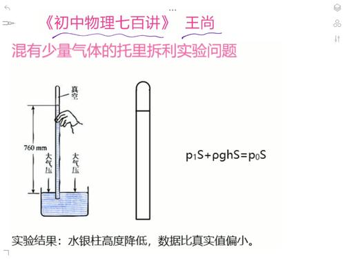 玻璃拆利实验的原理配图