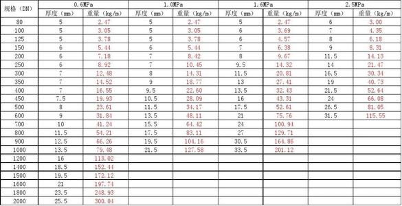 玻璃重量的计算公式 2.65配图