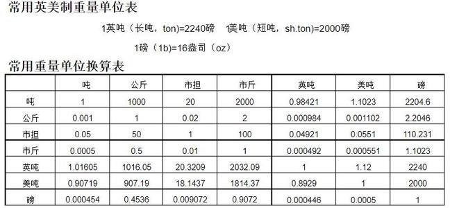 玻璃重量箱如何换算平方米配图