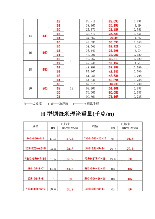 玻璃重箱换算吨位配图