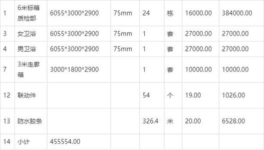 玻璃重箱价格换算平米配图