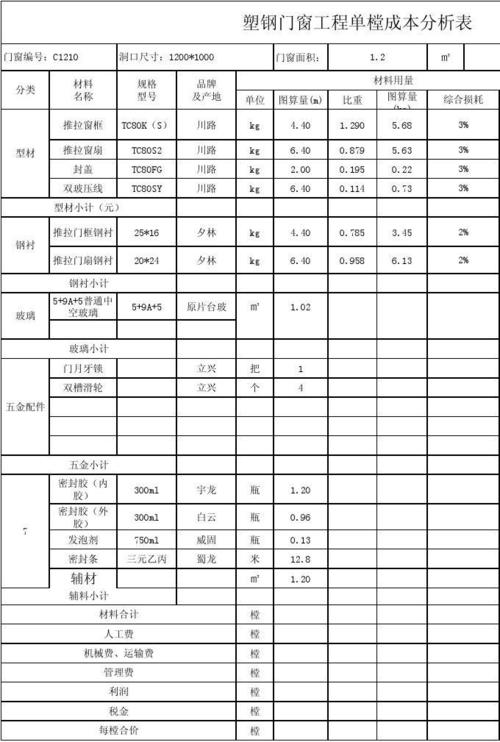 玻璃的成本价格构成配图