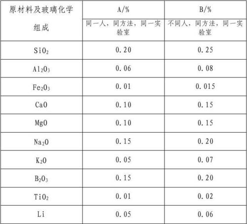 玻璃的成份是什么配图