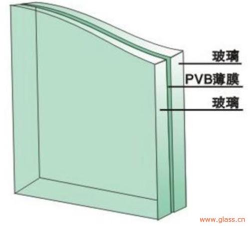 玻璃的成分与用途配图