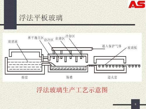 玻璃的成型工艺实验配图