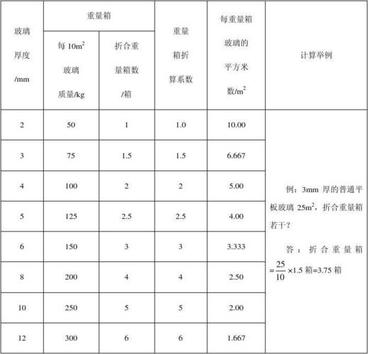 玻璃的重量箱怎么计算配图