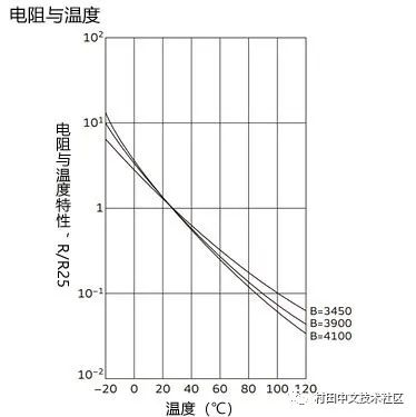 玻璃的电阻与温度有什么关系配图