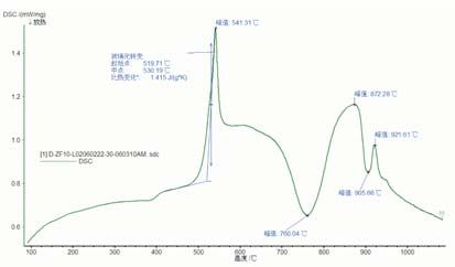 玻璃的dsc曲线配图