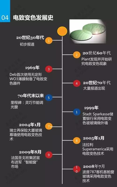 玻璃的发展历史配图