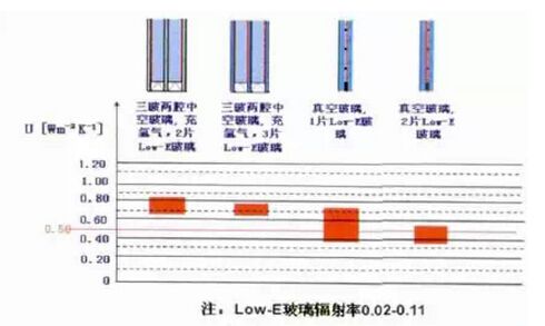 玻璃的辐射率配图