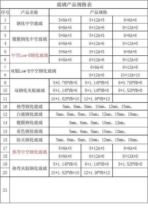 玻璃的辐射率是指的是什么参数配图