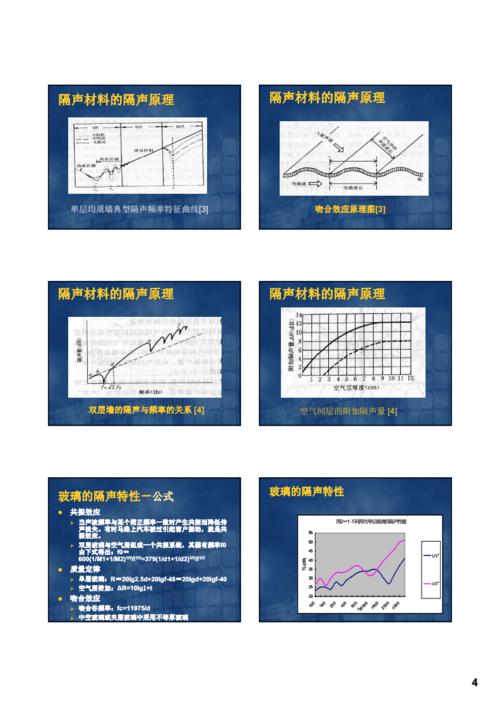玻璃的隔声性能表格配图