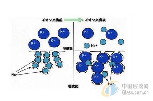 玻璃的化学组成配图