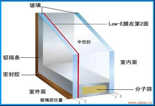 玻璃的结构特点配图