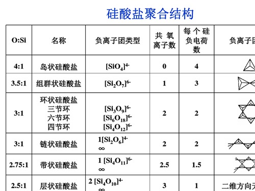 玻璃的理化特性有哪些配图