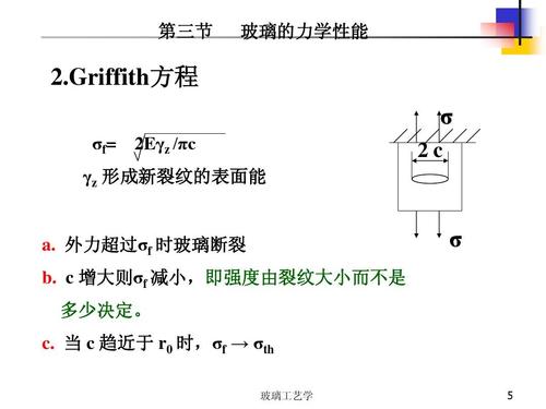 玻璃的力学特征配图