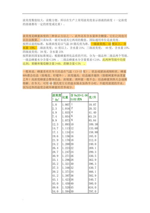 玻璃的密度一般是多少度配图