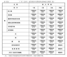 玻璃的耐火极限是多少配图