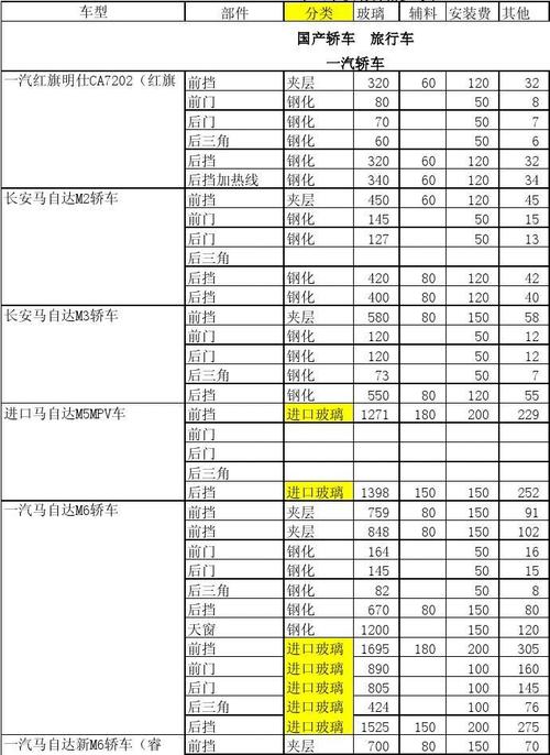 玻璃的品种价格配图