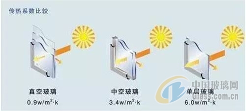 玻璃的热传导配图