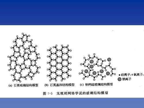 玻璃的热导率常常低于晶态固体几个数量级配图