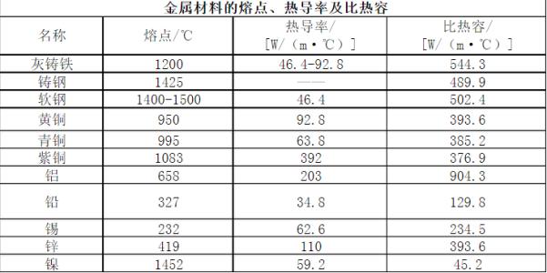 玻璃的热导率和比热容配图
