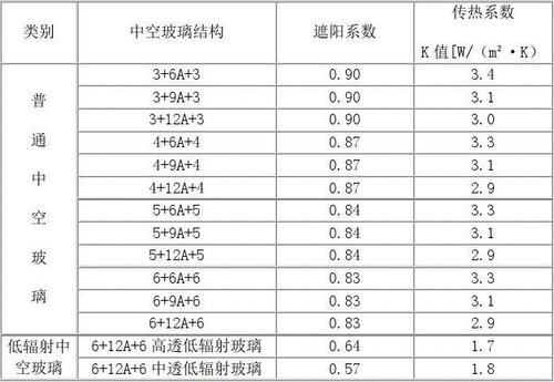 玻璃的热学性质主要包括配图