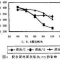 玻璃的熔点3000度配图