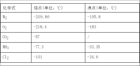 玻璃的熔点是多少摄氏度配图