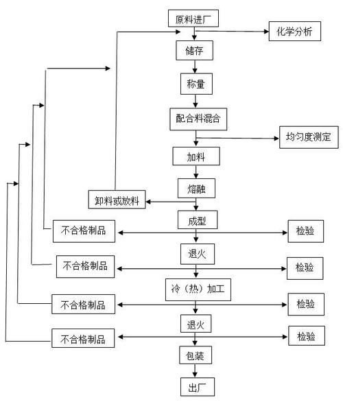 玻璃的生产工艺流程配图