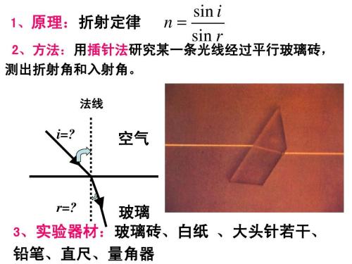 玻璃的折射率是什么配图