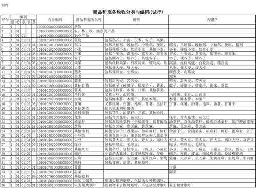 玻璃的税收分类编码配图