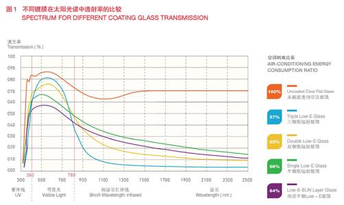 玻璃的透光率是多少配图