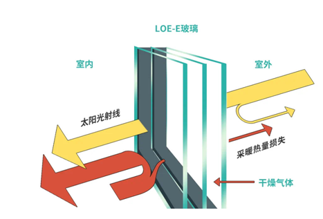 玻璃底涂的原理配图