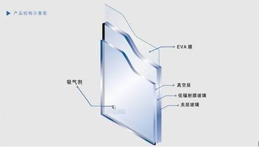 玻璃的未来趋势配图